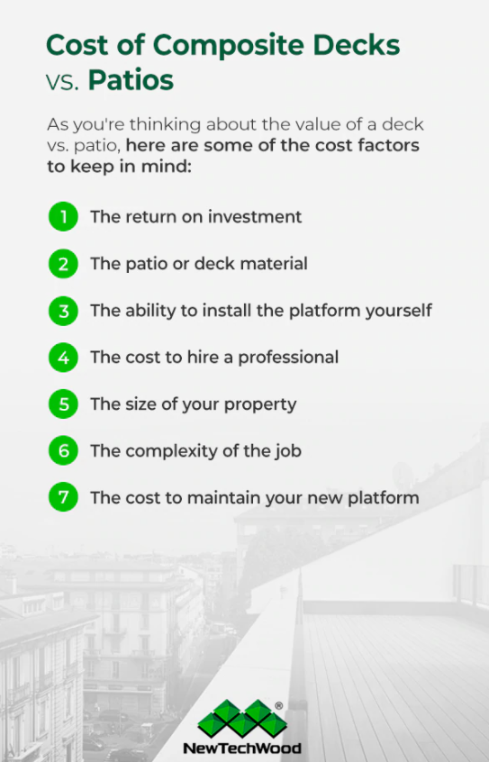 האם כדאי להתקין ריצוף קומפוזיט או ריצוף פטיו?